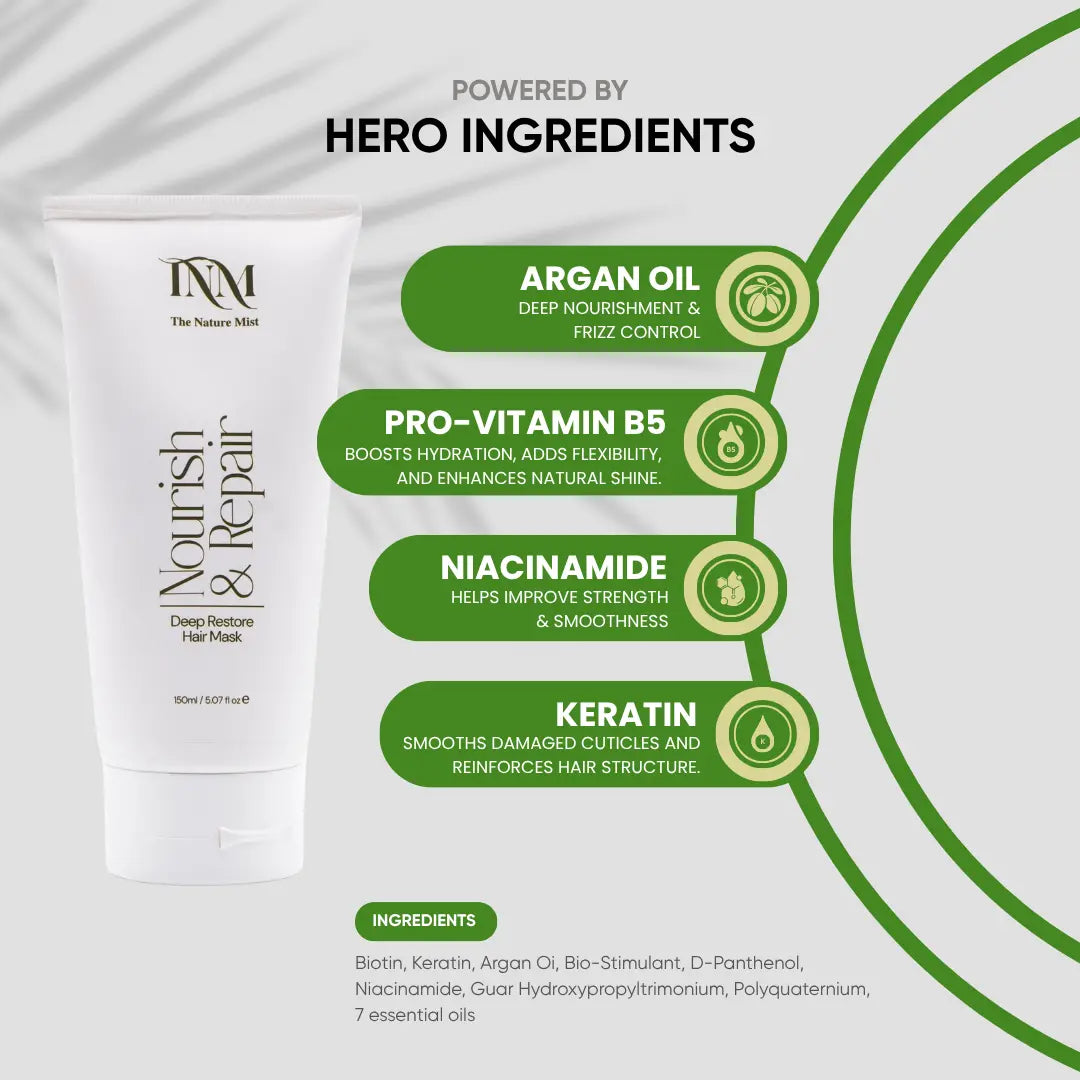 Nourish & Repair Hair Mask